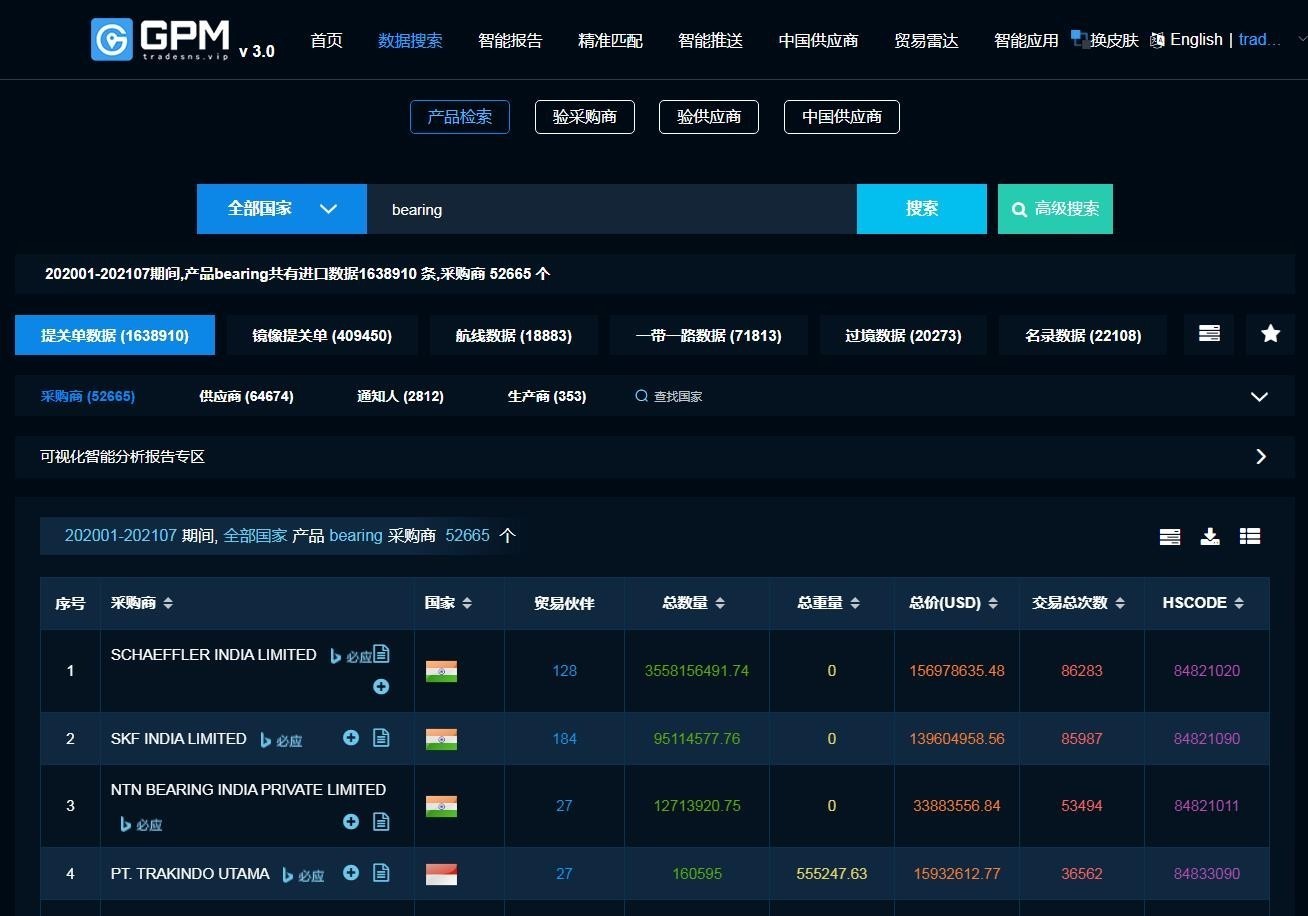 海关数据没用？先看看自己到底会不会用海关数据吧