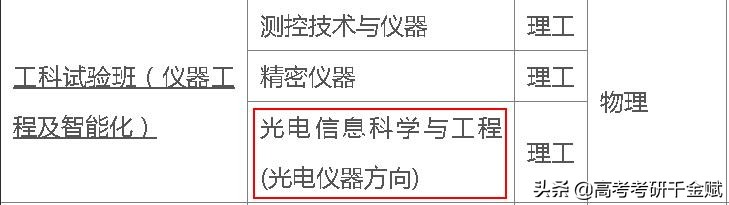 高校专业解读之：电子科学与技术（光电/微电子方向）