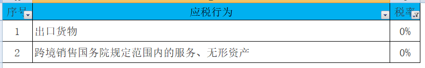 （收藏）2020年最新最全增值税、企业所得税、个税税率表