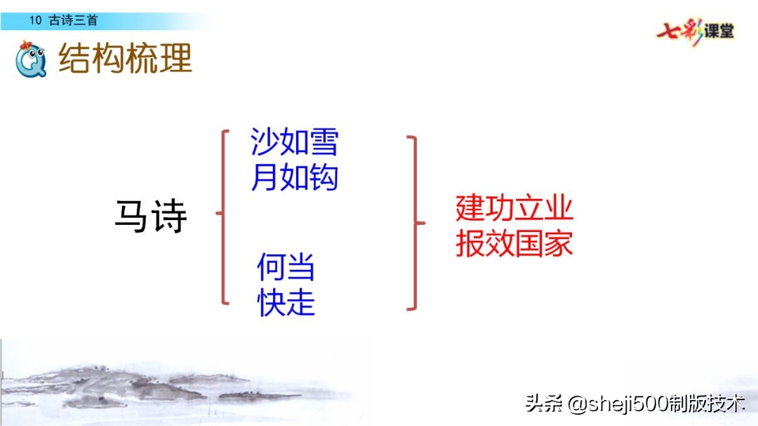 语文六年级下册第10课《 古诗三首》知识要点图文讲解同步练习