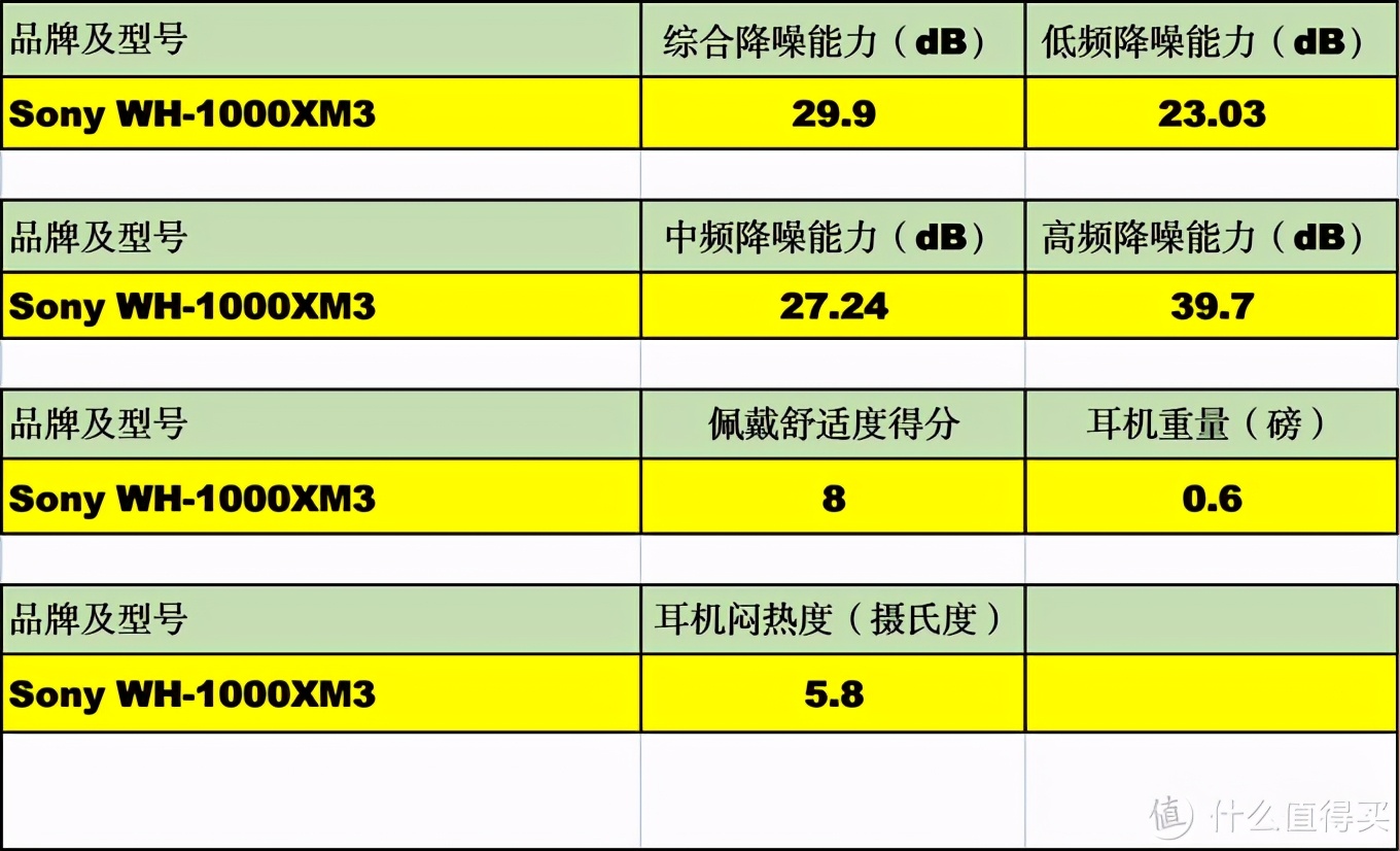 降低噪声污染：400元至1700元降噪耳机618购买攻略