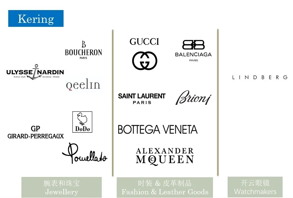 解读奢侈品界三巨头LVMH，Kering 和 Richemont 最新投资动向