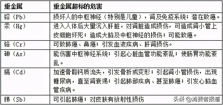 儿童节比较试验盘点：护眼台灯、平衡车、儿童电动牙刷该如何选购？