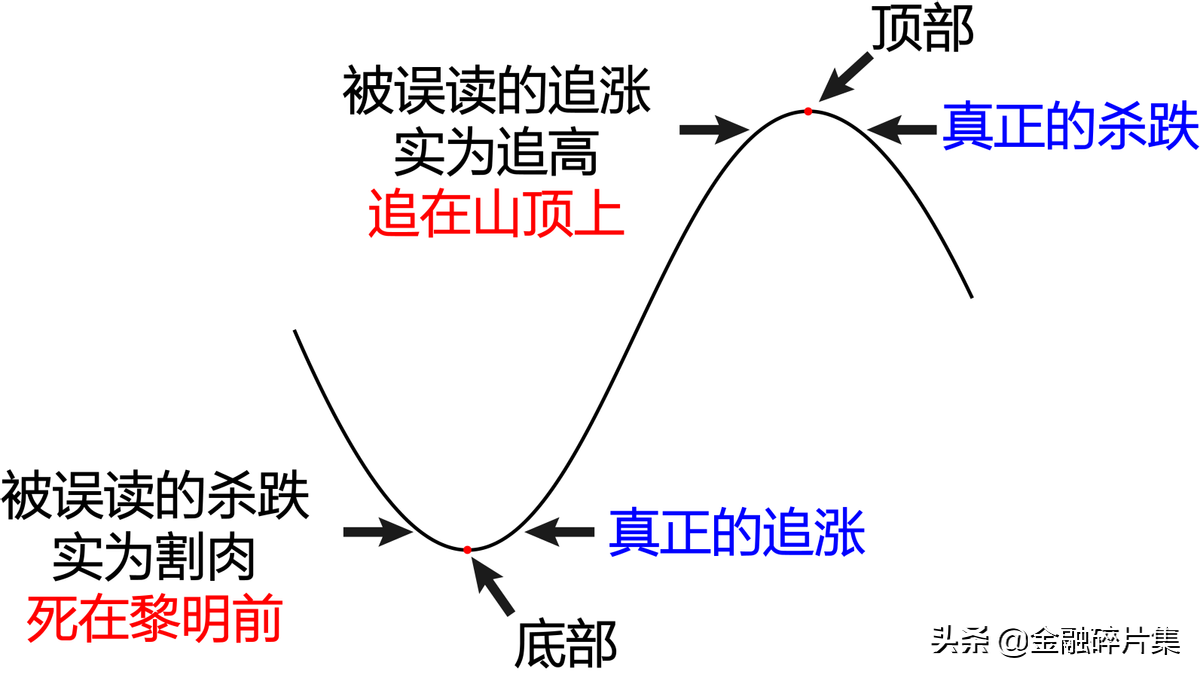 小众指标优选（1）：宝塔线的应用技巧