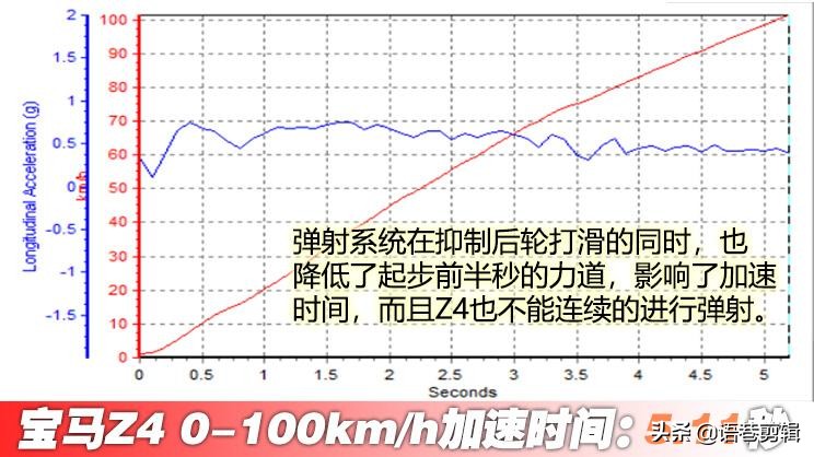 跑车浪漫旅 四款70万元左右跑车推荐