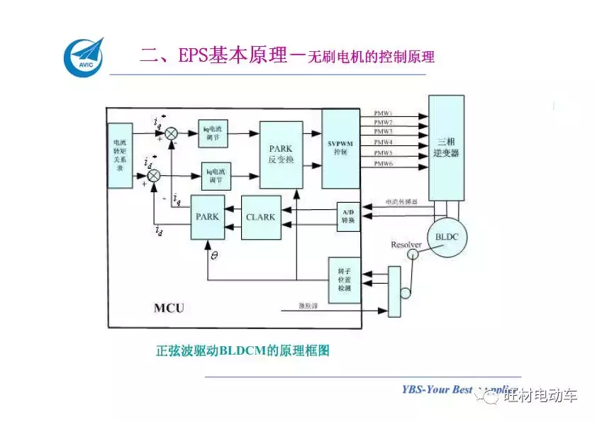 汽车电动助力转向系统EPS介绍