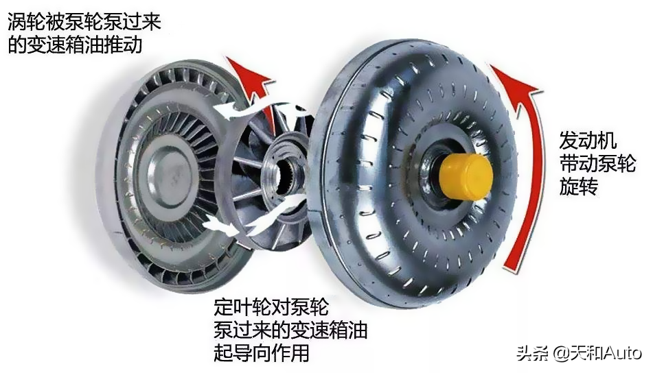 汽车变速箱：MT/AT/DCT/AMT/CVT概念解析&结构特点详解