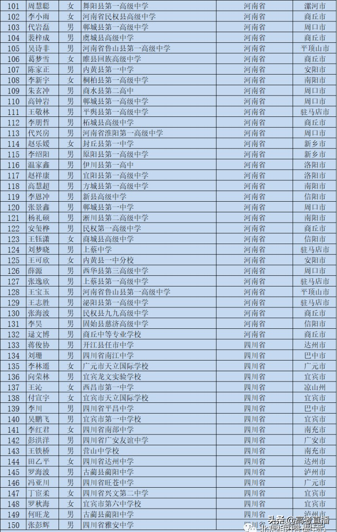 刚刚！又一批考生可以降分上名校，有你的名字吗？