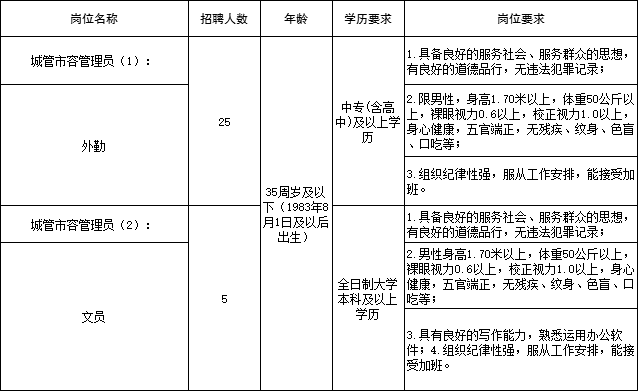 jd招聘（苏州新一波招聘汇总）