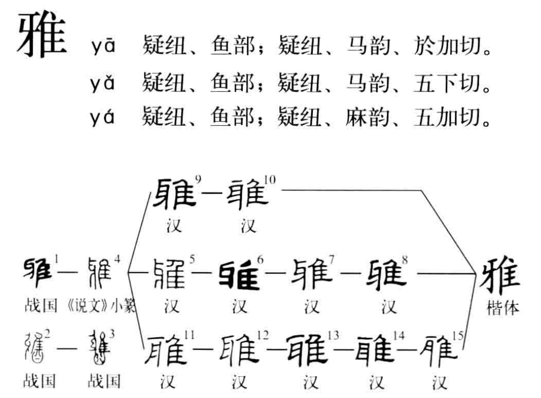 雅的甲骨文怎么写图片图片