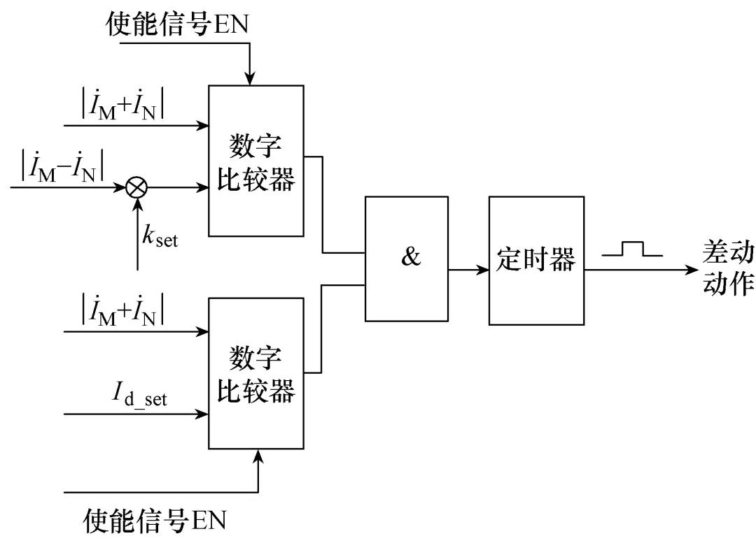 继电保护专用芯片的集成差动保护技术：开发难度低，可靠性高