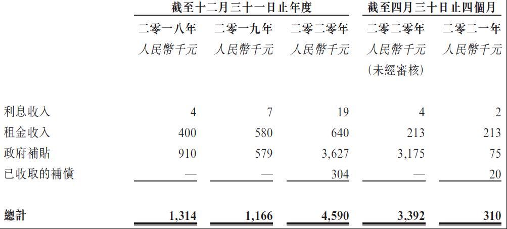 毛利率净利率波动！富景中国从小盆栽到大市场之路能否顺遂？