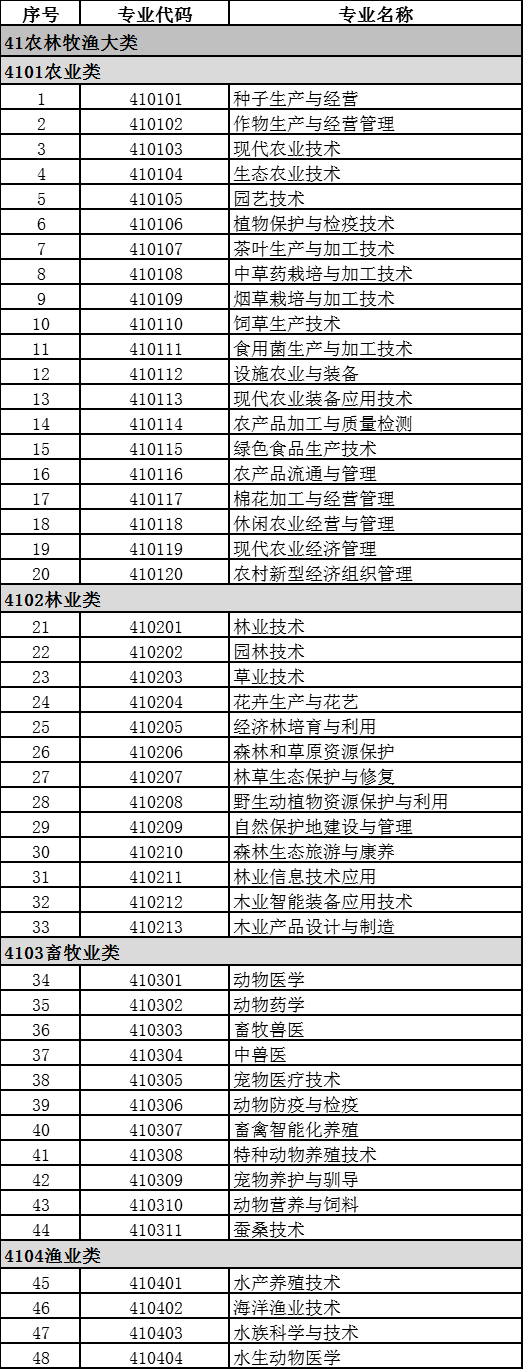 职高可以考的大学名单（2021年高职招生情况如何）