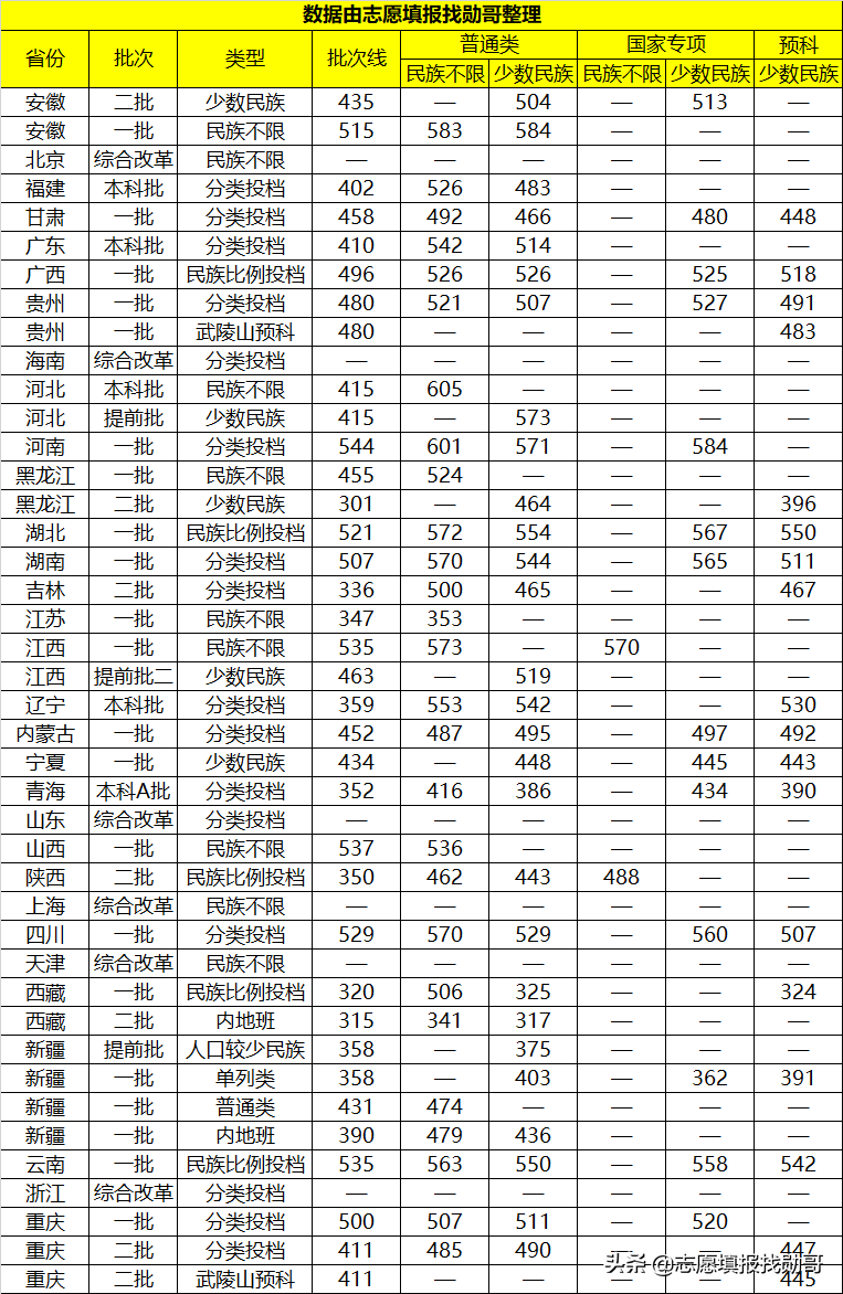 湖北这所一本大学，实力超部分211大学，为何不受考生“重视”？