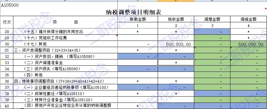 以前年度损益调整，弄懂这几点！操作起来简单多了
