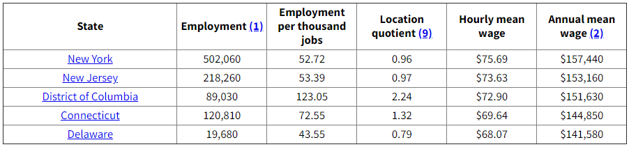 管理学介绍：专业分支与就业方向 附：QS/U.S. News院校排名