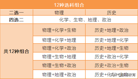 今年高考后取消复读？官方回应！高考失败远比你想象的可怕