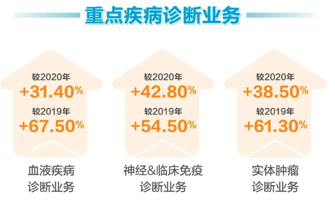 炸裂了，3季报！完全被错杀了，金域医学，下一个爱尔眼科