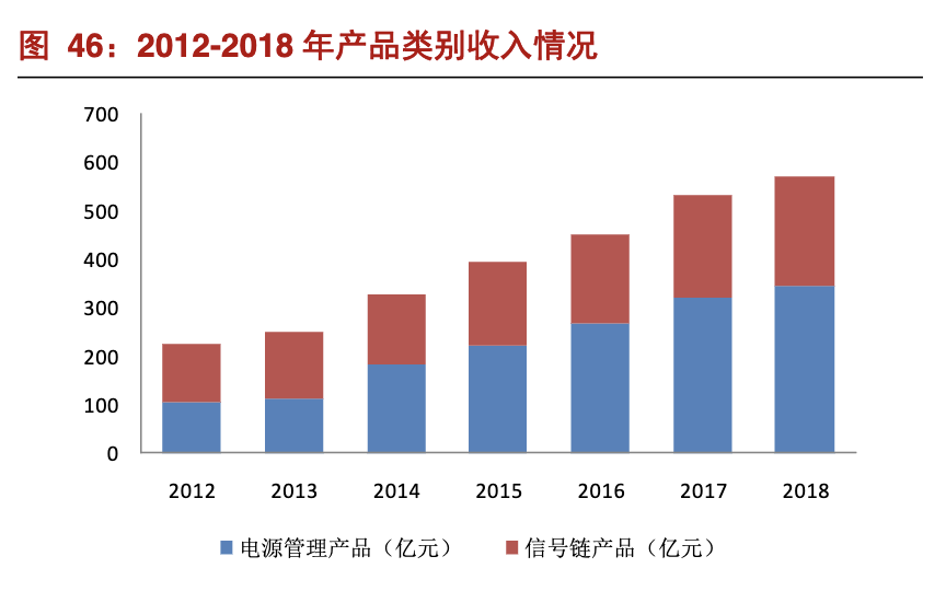 「公司深度」圣邦股份：国内模拟芯片龙头，中国德州仪器（TI）