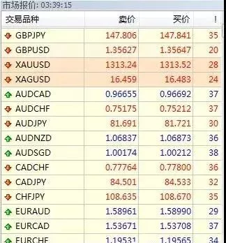 外汇交易软件MT4操作指南(交易者必看)