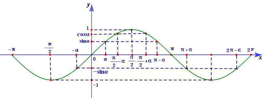 高中三角函数公式大全图解