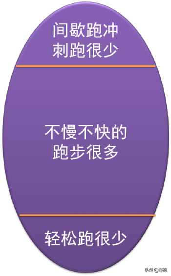 奥运会男子跑步哪些项目(研究分析：顶级中长跑运动员的训练特征以及方法)