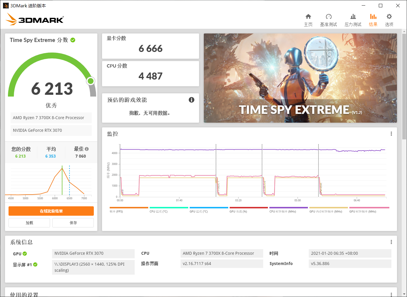 輕松上4K，全開無壓力！映眾RTX3070冰龍超級版體驗