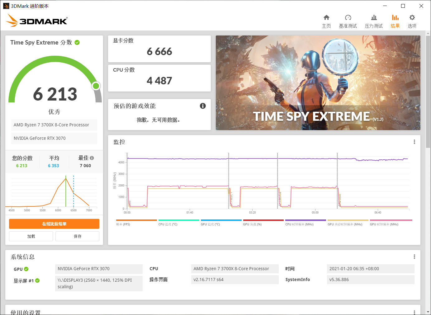 轻松上4K，全开无压力！映众RTX3070冰龙超级版体验