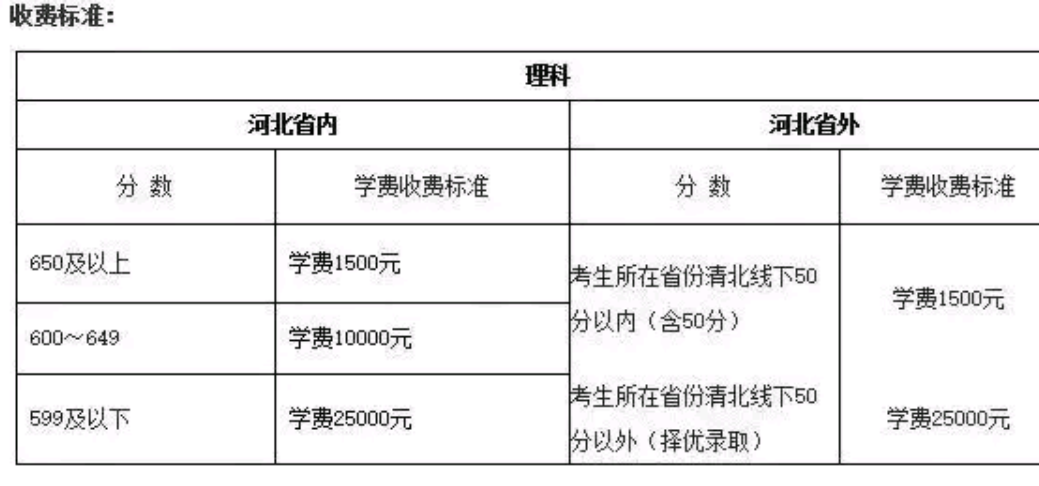 疯狂，衡水中学649分复读费10000元？淡定，学霸的世界我们不懂
