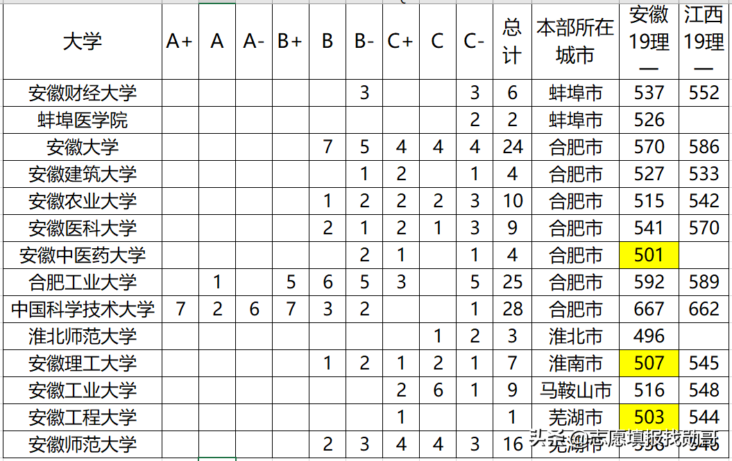 安徽这6所大学，校名高大上！学生填完后悔，以为在合肥