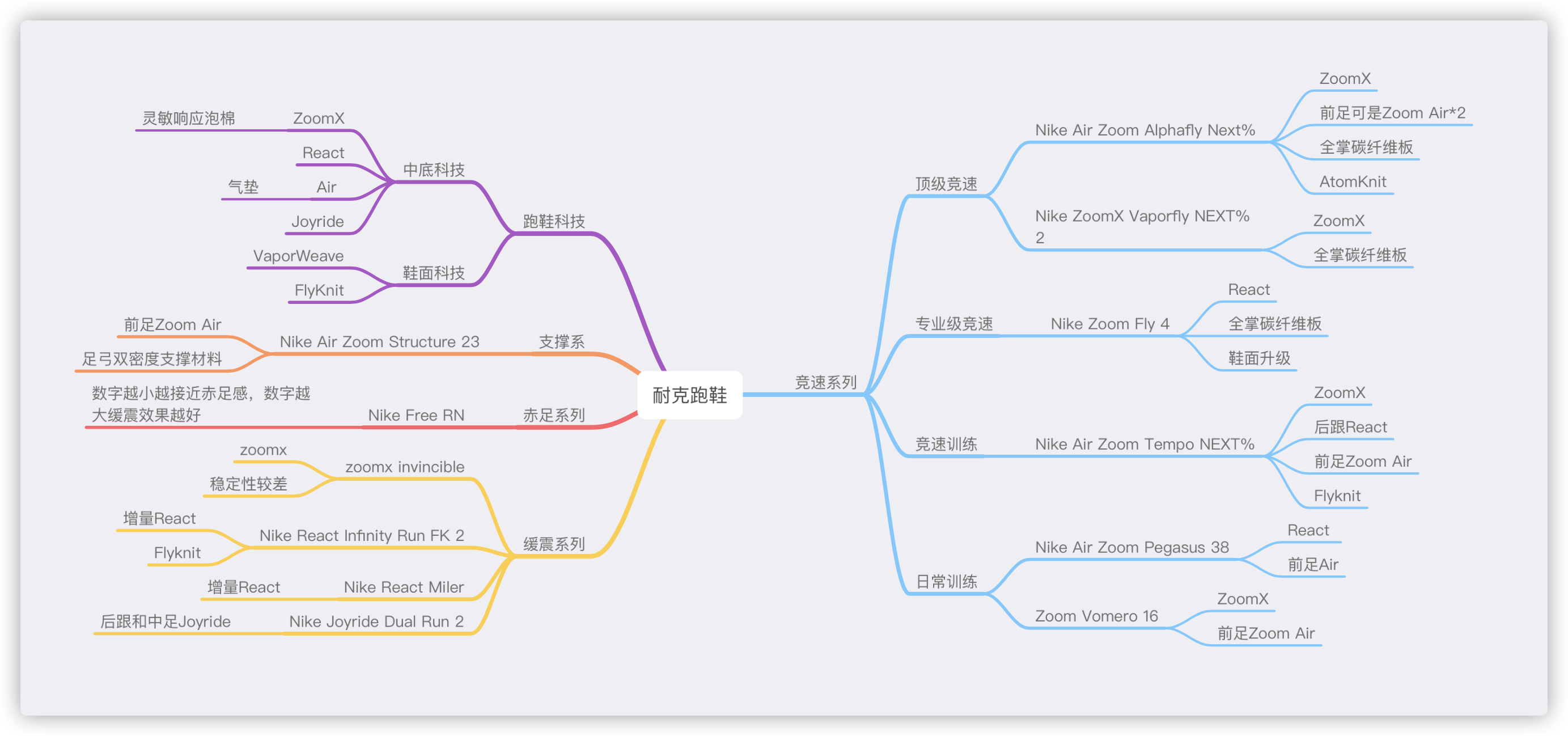 耐克旗下有哪些鞋类品牌？一文看全热门子品牌及定位