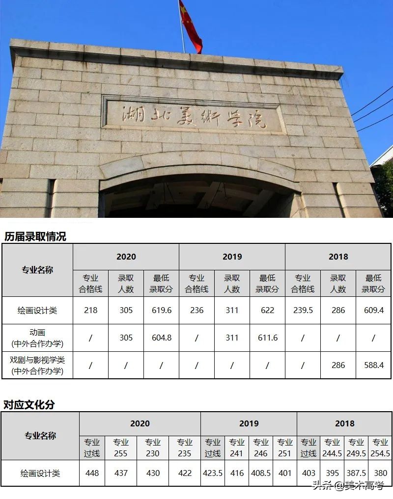 不了解美术艺考就别说画画是不务正业