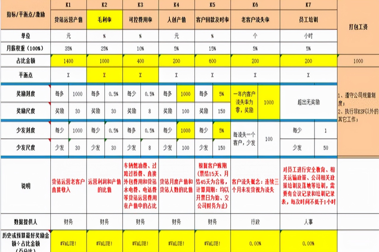 销售经理的八大薪酬模式：定薪制、绩效制、分红制、全绩效模式