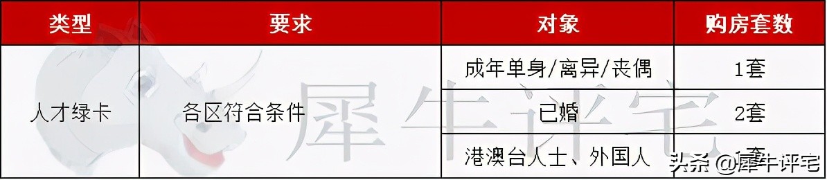 广州限购政策,广州限购政策最新2022