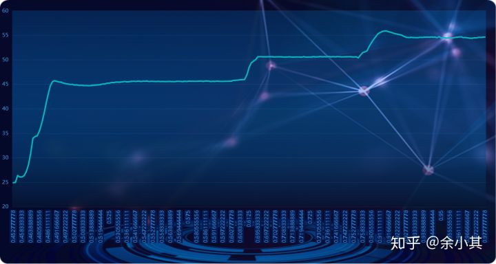 博世常规壁挂炉vs菲斯曼常规壁挂炉vs威能常规壁挂炉2020