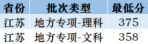 考2次都没这么高分！全国52所重点大学各省投档线汇总