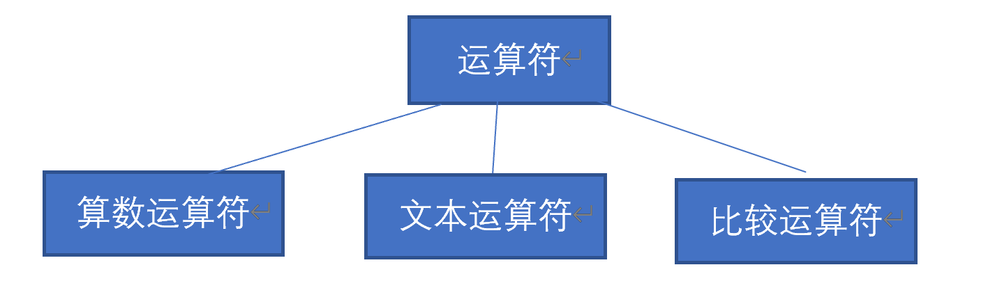 EXCEL认识公式与函数