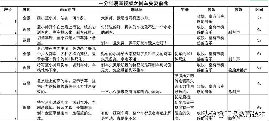 学会写分镜头脚本，节省一亿广告费