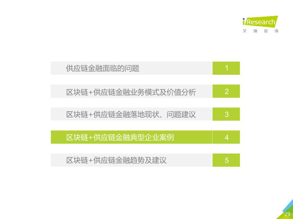 区块链 供应链金融行业研究报告