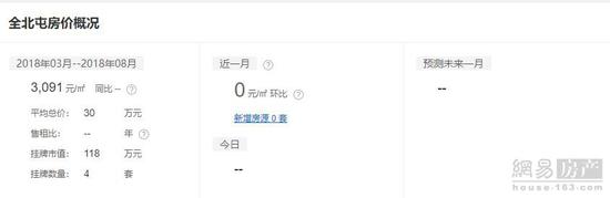 巴音郭楞二手房,巴音郭楞二手房出售