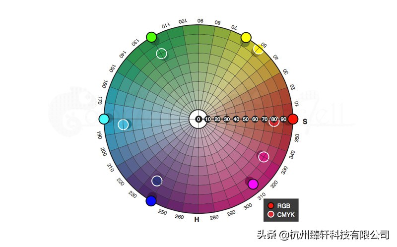 lab颜色模型三要素(色差仪lab)