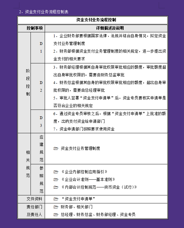 看了27岁王会计做的内部控制流程，这才明白为啥人家月薪2万