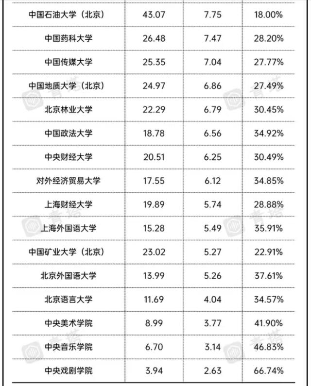 2021中国部属高校财政拨款排名：清、北居冠亚军，吉林大学居第4