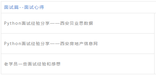 2020Python+人工智能学习路线图，附完整自学路线+视频+工具+面试