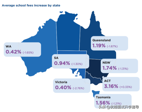 2021澳洲留学贵不贵？学费增长趋势放缓！推荐优质澳洲私校