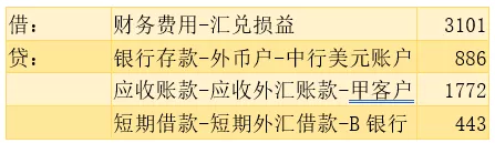 27岁张会计因代账封神,3年挣200万,同事:真没想到他有这般能耐