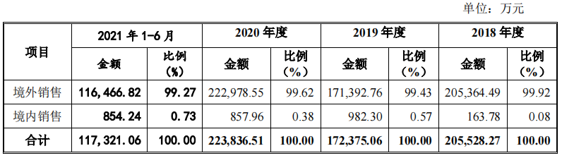 家族企业天振股份产能充足，分红近募资额六成，募资必要性或存疑