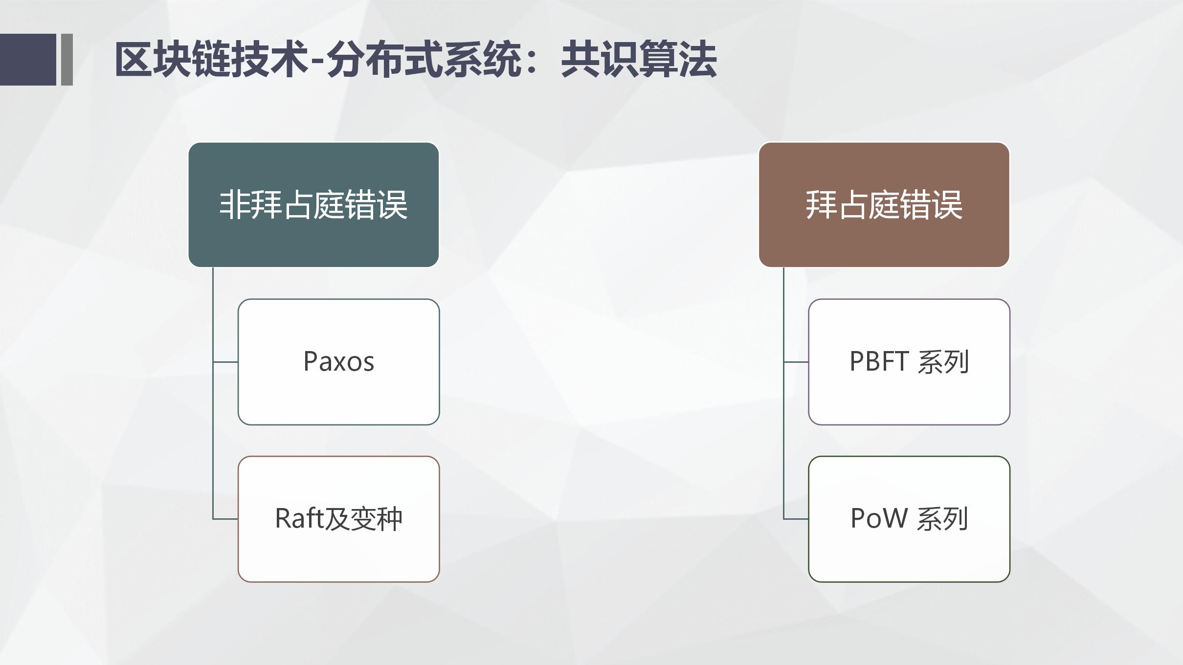 纯干货！区块链入门介绍及技术运用