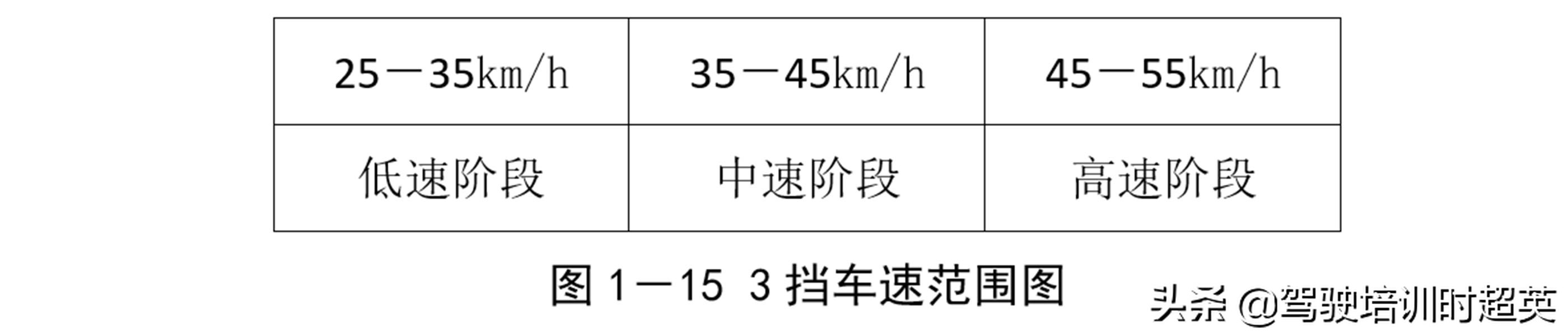 汽车档位示意图及减挡操作详解