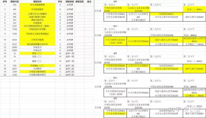 自考报名选课怎么选，自学考试怎么自己报名